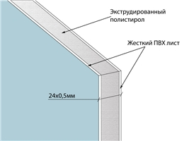 Сэндвич-панель 3000х1500х24 мм XPS