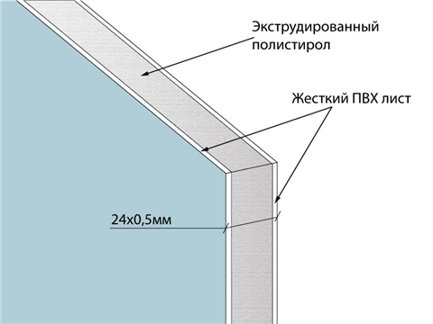 Сэндвич-панель 3000х1500х24 мм